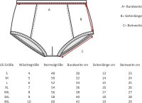 PFLEGE POINT® Herren Inkontinenz-Slip PROtect schwarz 3XL